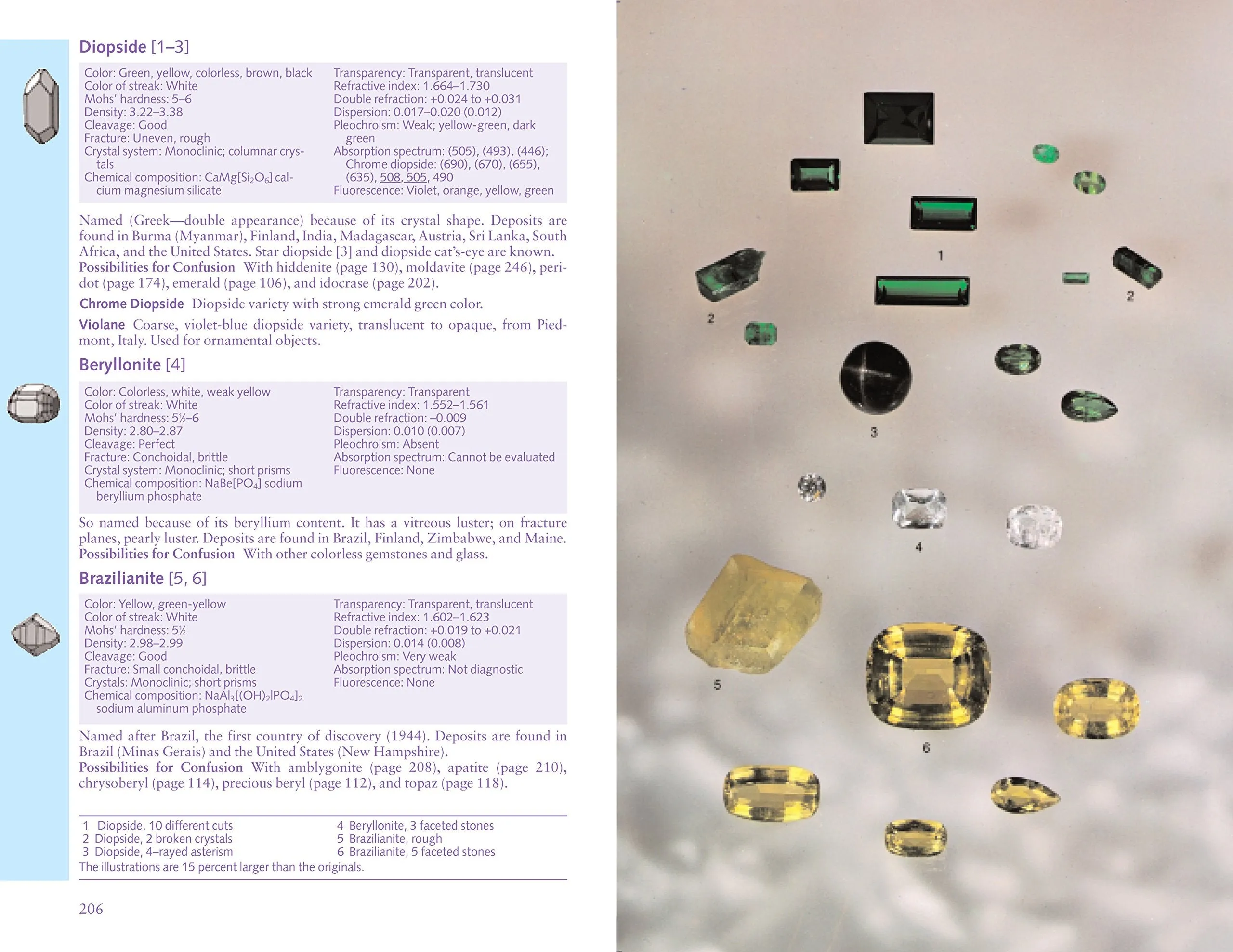 Gemstones of the World